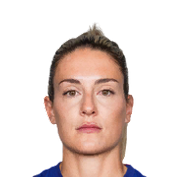 Alexia Putellas - FC 24 - Sep 4, 2024 | SoFIFA
