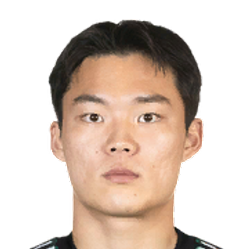 Oh Hyeon Gyu FC 24 Nov 20, 2023 SoFIFA